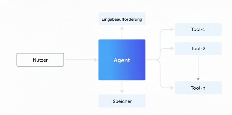 Single-Agent-Architektur