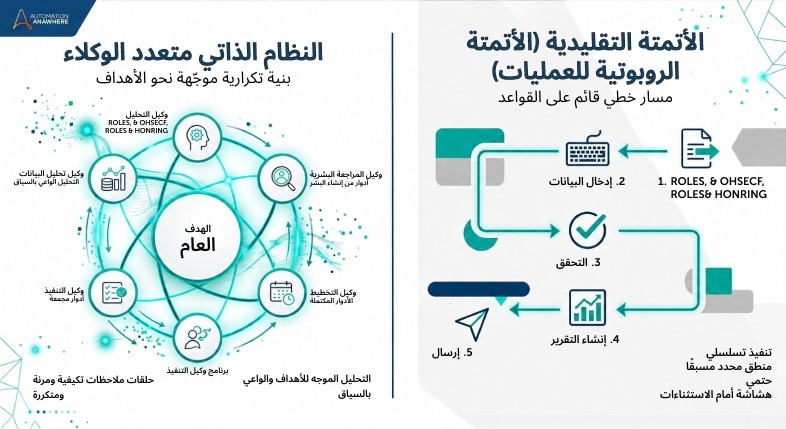 مقارنة بين مسارات العمل الذاتية ومسارات العمل التقليدية
