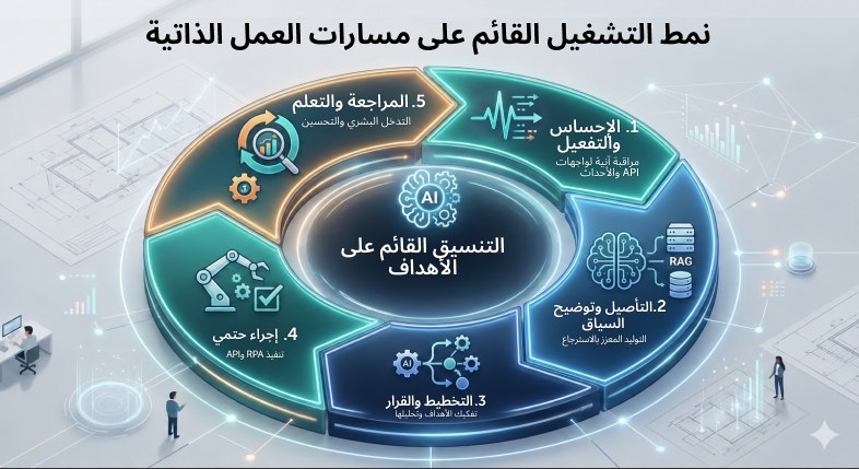 ما آلية عمل مسارات العمل الذاتية
