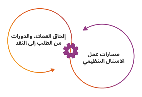 منصات الذكاء الاصطناعي الذاتي