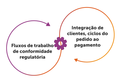 Plataformas de IA agêntica