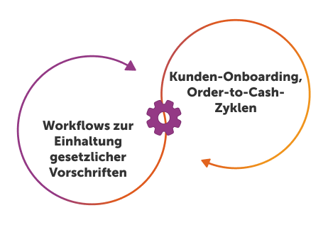 Agentenbasierte KI-Plattformen