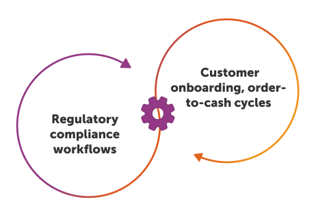Agentic AI Platforms