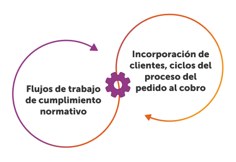Plataformas de IA con agentes