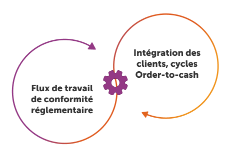 Plateformes d’IA agentique