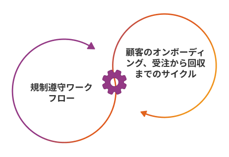 エージェント AI プラットフォーム