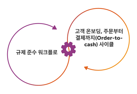 에이전트 AI 플랫폼