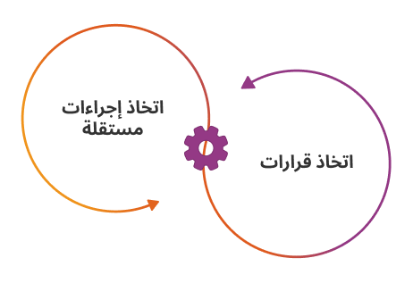 ما المقصود بالذكاء الاصطناعي الذاتي