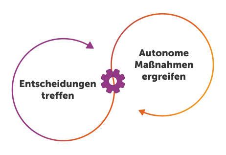 Was ist agentenbasierte KI?