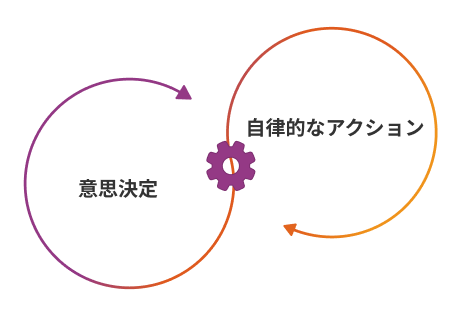エージェント AI とは