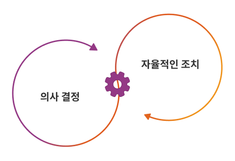 에이전트 AI란?
