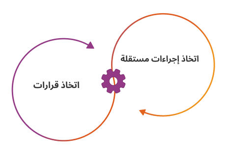 ما المقصود بالذكاء الاصطناعي الذاتي