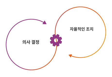 에이전트 AI란?