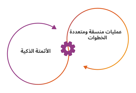 ما المقصود بالأتمتة الذاتية للعمليات