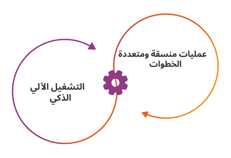 ما المقصود بالأتمتة الذاتية للعمليات
