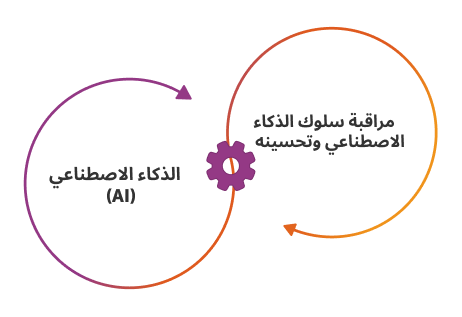 دليل الأنظمة الذاتية