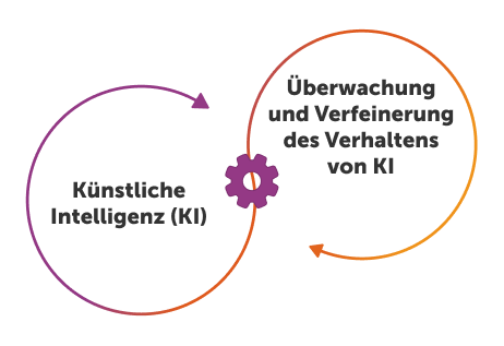 Handbuch über agentenbasierte Systeme
