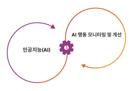 에이전트 시스템 핸드북