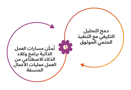 مسارات العمل الذاتية: الدليل الشامل للمؤسسات حول عمليات الذكاء الاصطناعي المستقلة