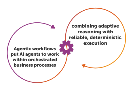 Agentic Workflows: The Enterprise Guide to Autonomous AI Operations