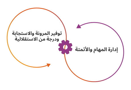 مهام سير عمل الوكلاء: دليل شامل للمؤسسات