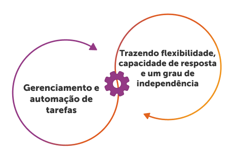Fluxos de trabalho agênticos: Um guia completo para empresas