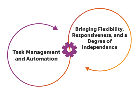 Agentic workflows: A complete guide for enterprises