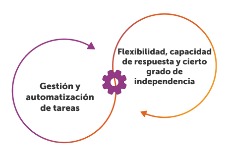 Flujos de trabajo con agentes: Una guía completa para empresas