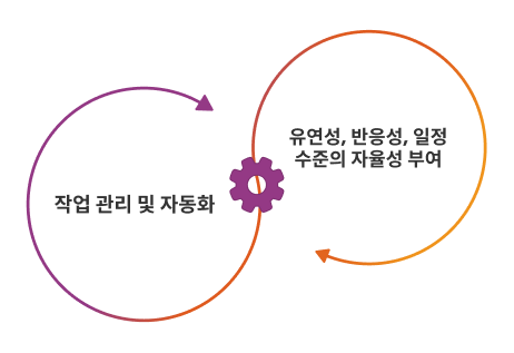 에이전트 워크플로: 기업을 위한 완벽한 가이드