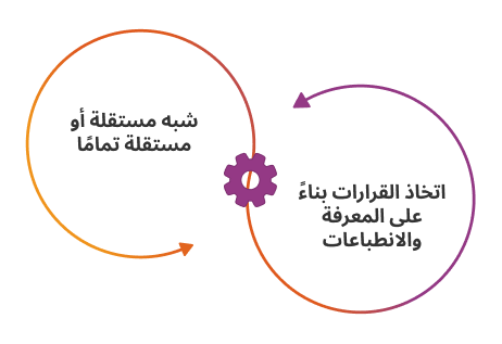What is Agentic Process Management