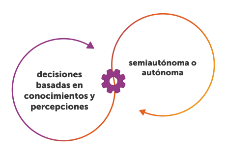 What is Agentic Process Management