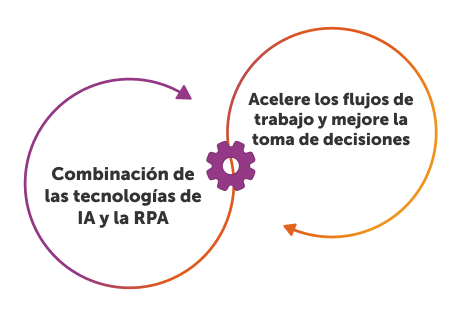 IA y automatización