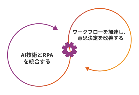 AI + 自動化