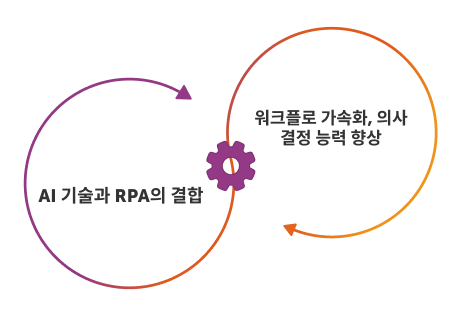 AI + 자동화