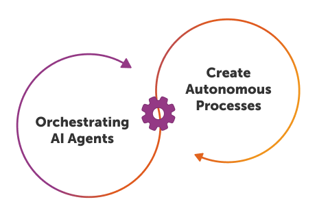 What is Agentic Process Management