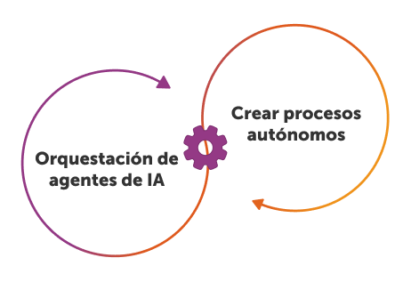 ¿Qué es la gestión de procesos con agentes?