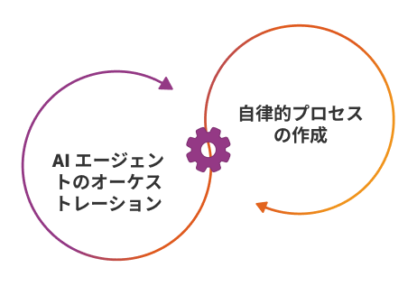 エージェント プロセス管理とは