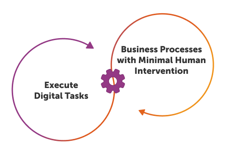 automation software