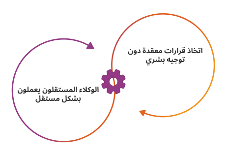 الوكلاء الذاتية