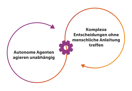 Autonome Agenten