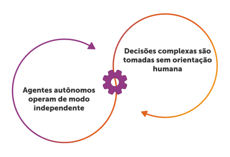 Agentes autônomos