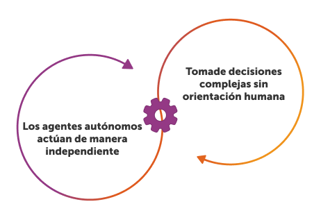 Agentes autónomos