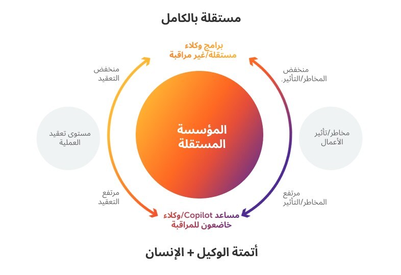 الوكيل-البشر