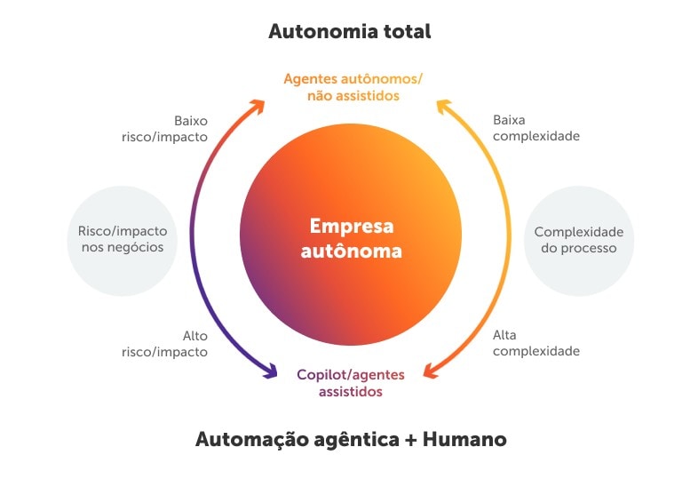 agentic-human