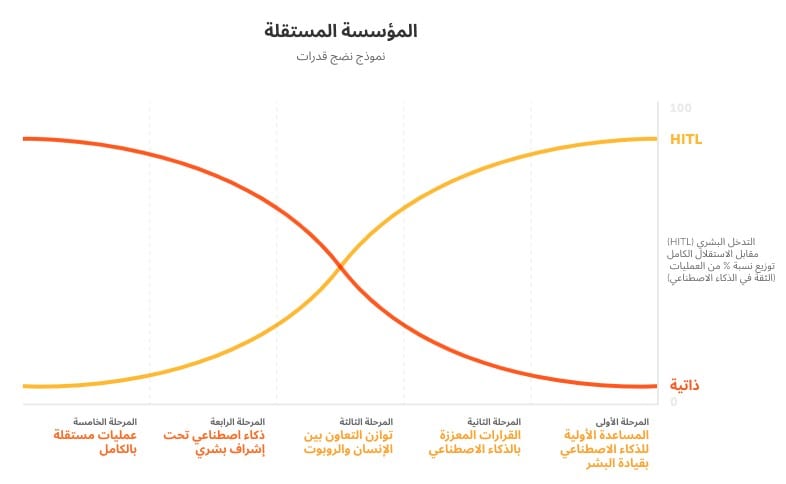 المؤسسة المستقلة