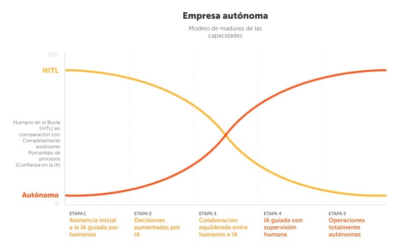 empresa autónoma