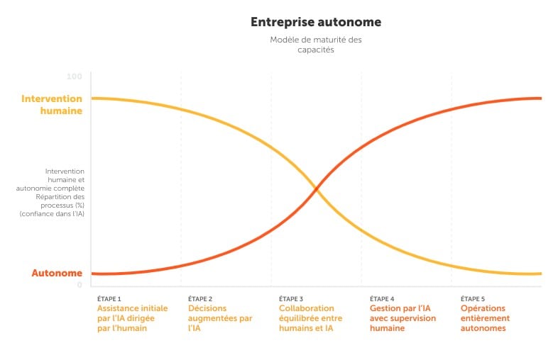 entreprise-autonome