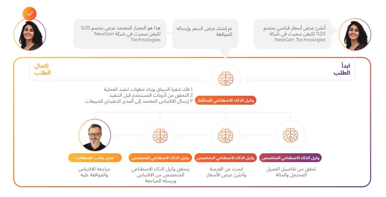 المبيعات-والتسويق