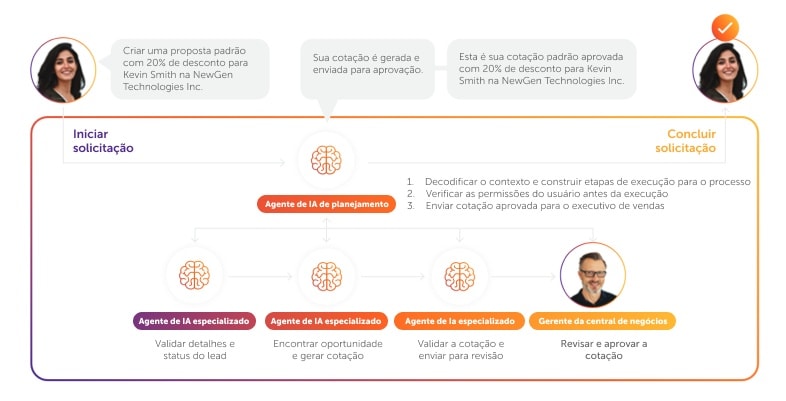 sales-and-marketing