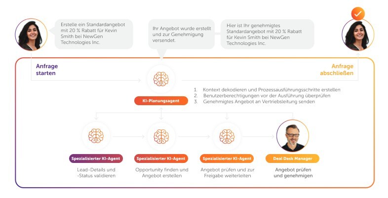 sales-und-marketing